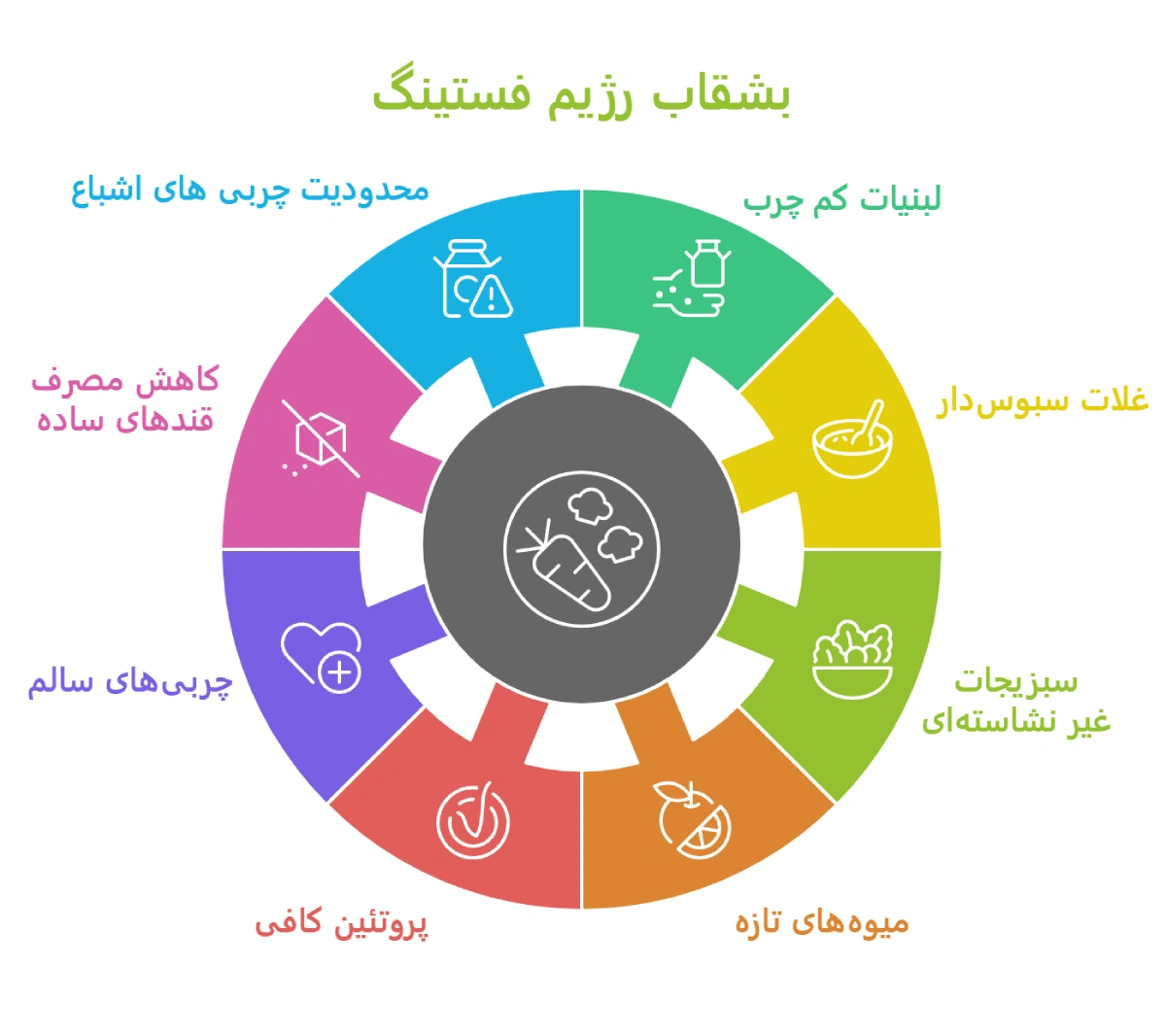 کلینیک تخصصی نوتریشا